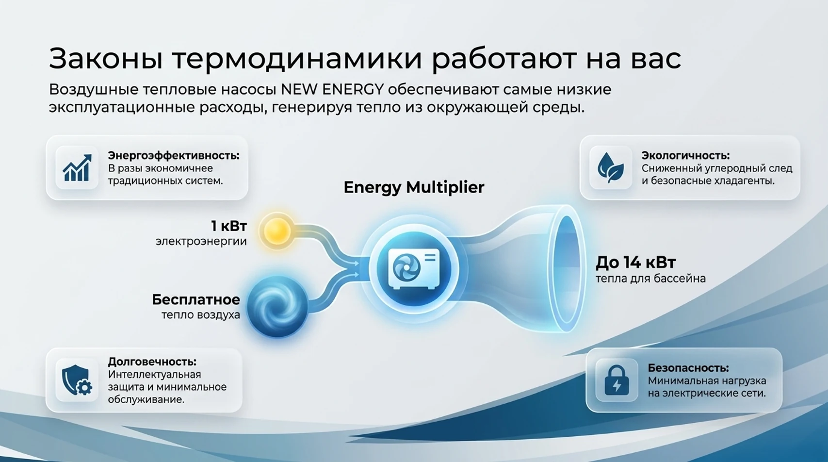 Принцип работы теплового насоса для бассейна — Energy Multiplier