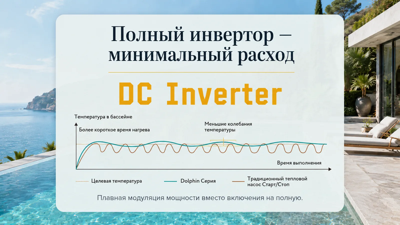 Полноинверторный компрессор — минимальный расход электроэнергии