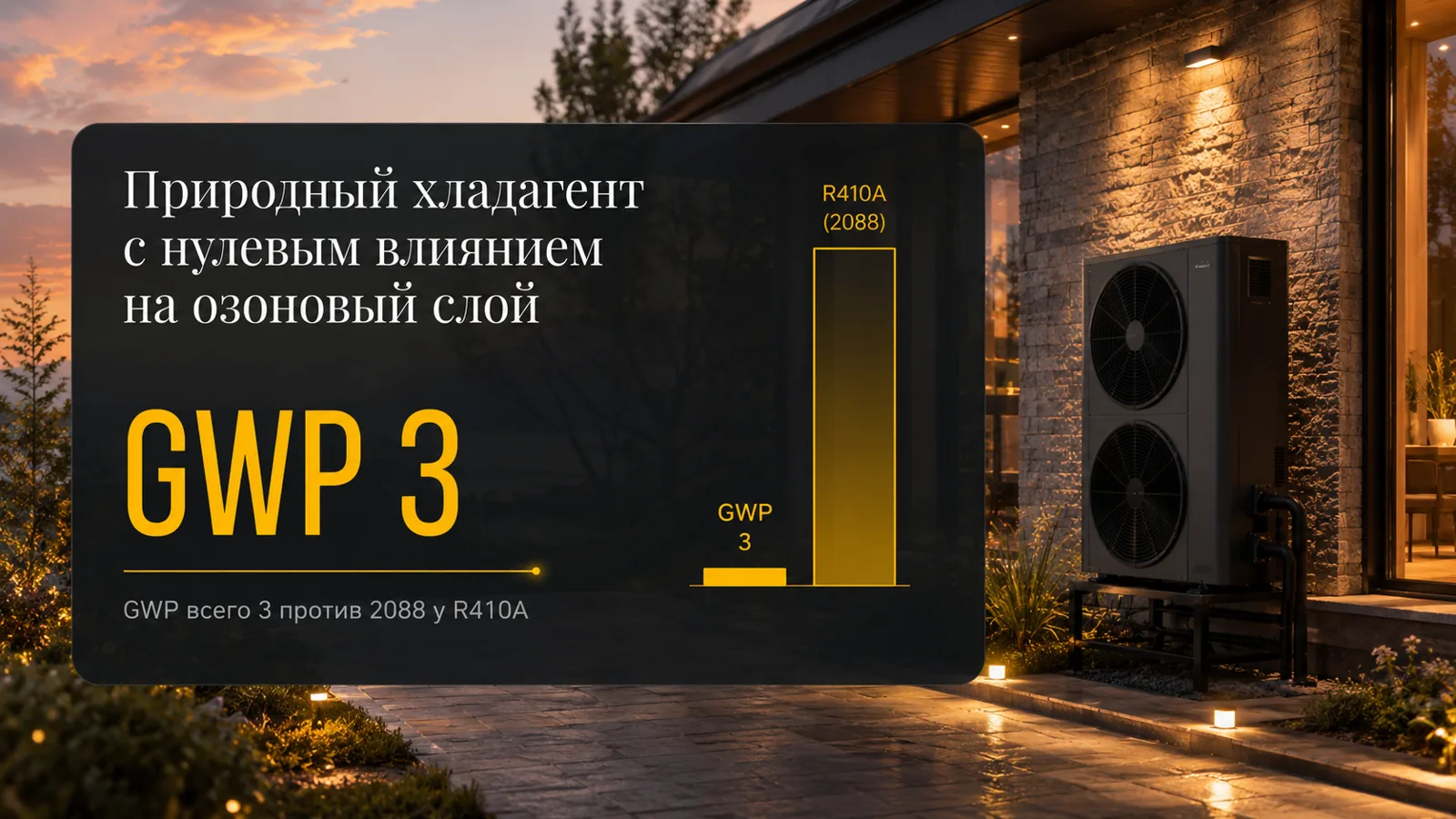 Хладагент R290 — нагрев до 75°C, класс A+++