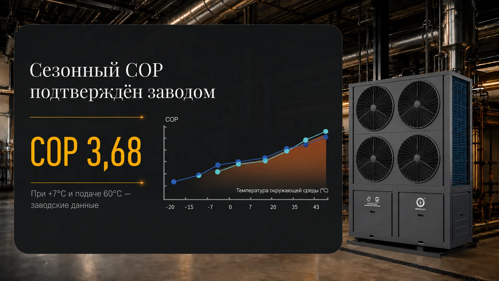 COPh 3,68 (подтверждённый заводскими данными)