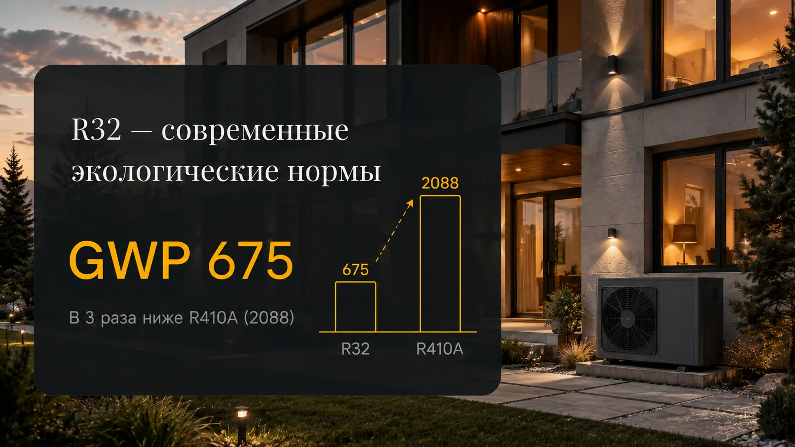 R32 · Соответствует современным экологическим нормам